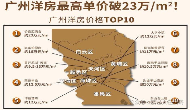 豪宅热搜NO1®尚上名筑售楼处官方发布：信业高性价比品质生活(图6)